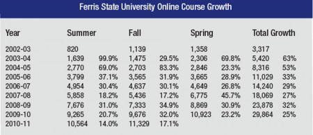 Stats Stats
